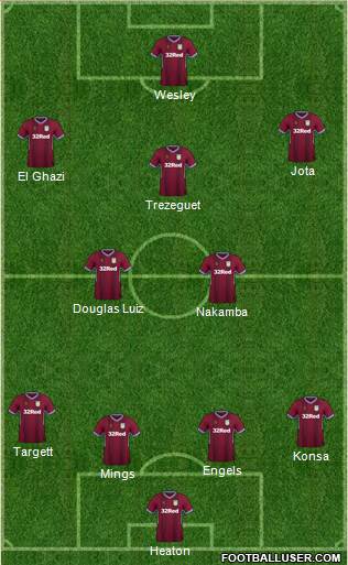 Aston Villa Formation 2019