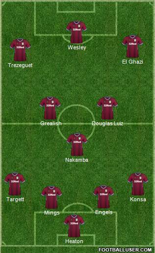 Aston Villa Formation 2019