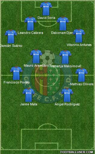 Getafe C.F., S.A.D. Formation 2019