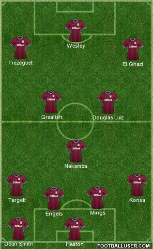 Aston Villa Formation 2019