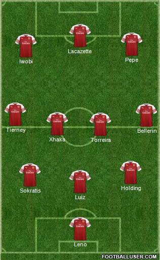 Arsenal Formation 2019