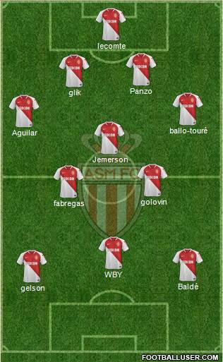 AS Monaco FC Formation 2019