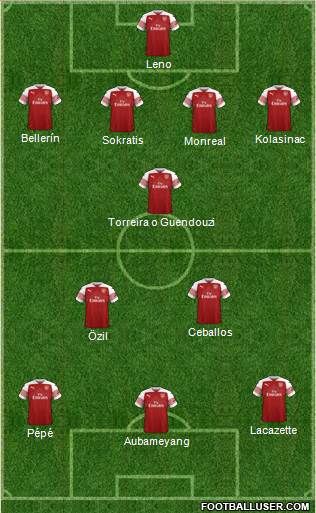 Arsenal Formation 2019