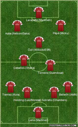 Arsenal Formation 2019