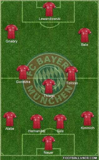 FC Bayern München Formation 2019