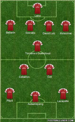 Arsenal Formation 2019