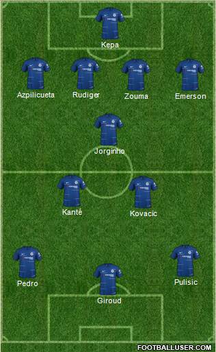 Chelsea Formation 2019