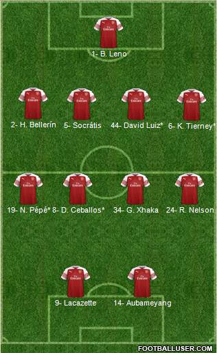 Arsenal Formation 2019