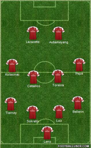 Arsenal Formation 2019