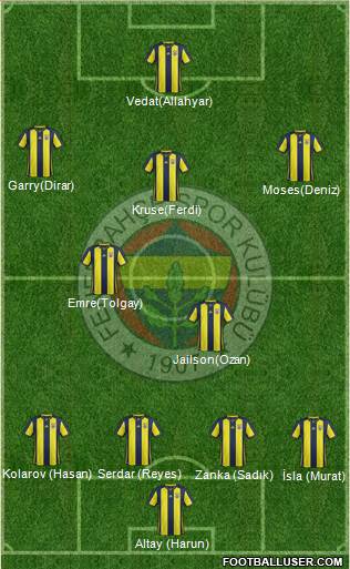 Fenerbahçe SK Formation 2019