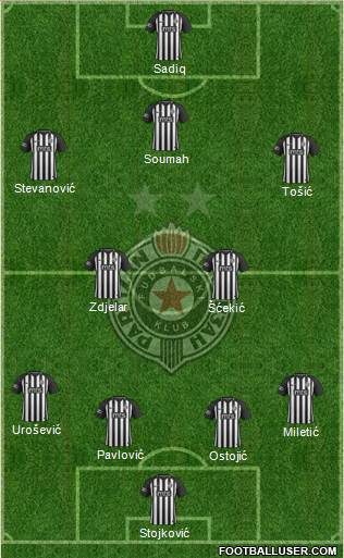 FK Partizan Beograd Formation 2019