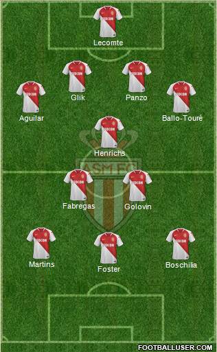 AS Monaco FC Formation 2019