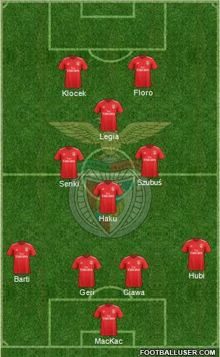 Sport Lisboa e Benfica - SAD Formation 2019