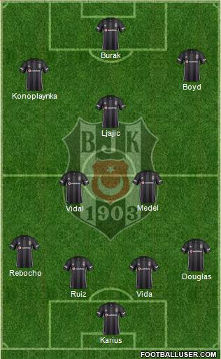 Besiktas JK Formation 2019