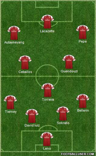 Arsenal Formation 2019