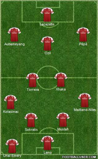 Arsenal Formation 2019