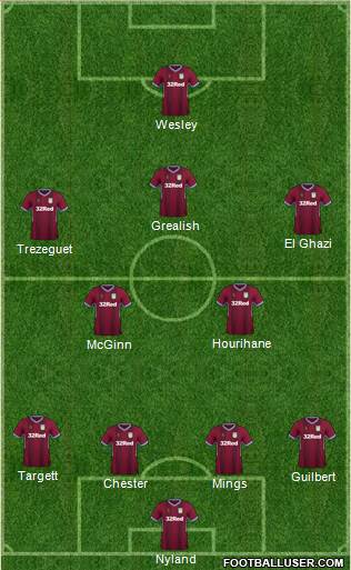 Aston Villa Formation 2019