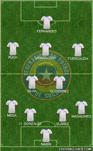 Chile Formation 2019