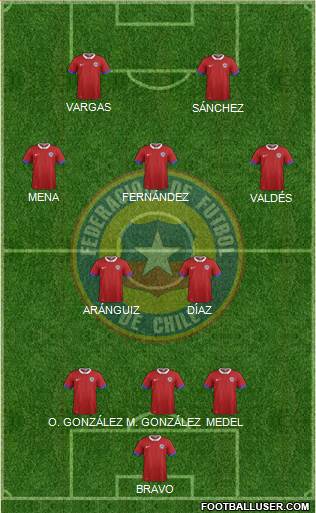 Chile Formation 2019