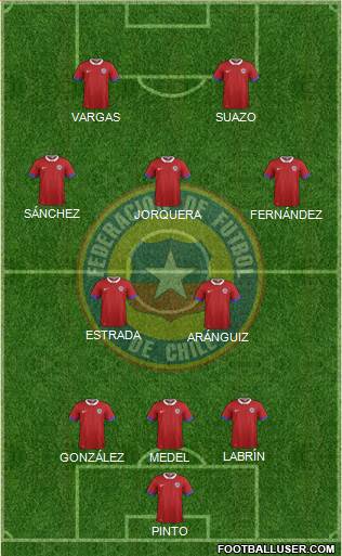 Chile Formation 2019