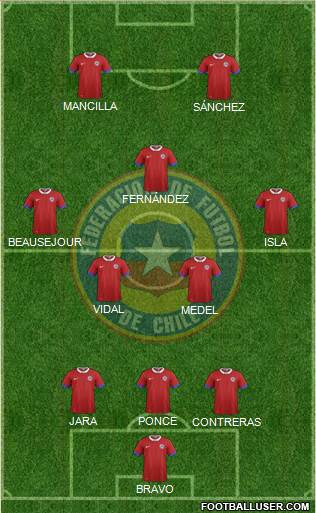 Chile Formation 2019