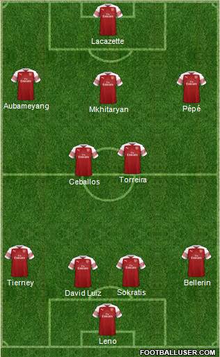 Arsenal Formation 2019