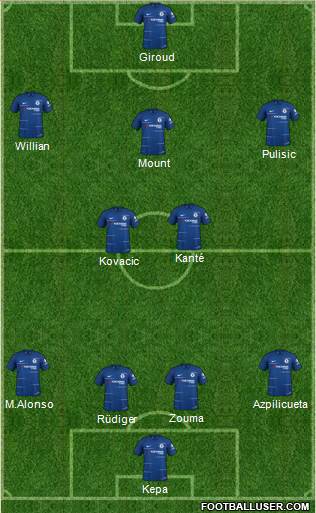 Chelsea Formation 2019