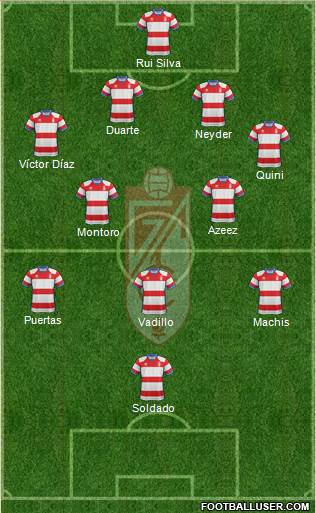 Granada C.F. Formation 2019