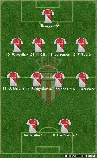 AS Monaco FC Formation 2019