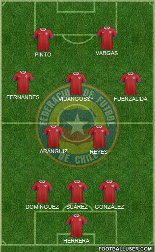 Chile Formation 2019