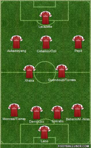 Arsenal Formation 2019