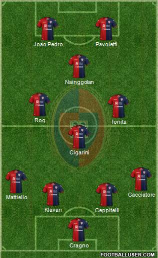 Cagliari Formation 2019