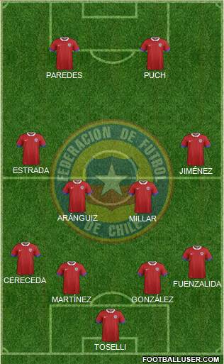 Chile Formation 2019