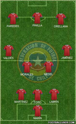 Chile Formation 2019