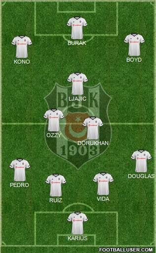 Besiktas JK Formation 2019