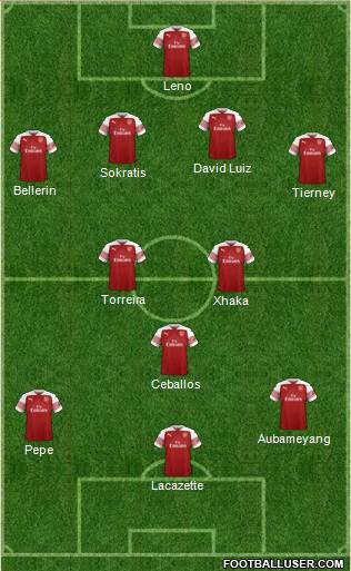 Arsenal Formation 2019