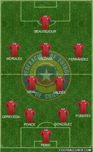 Chile Formation 2019