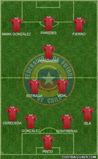 Chile Formation 2019