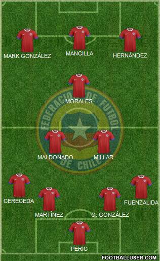 Chile Formation 2019