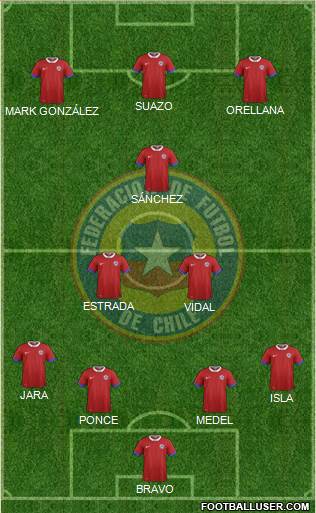 Chile Formation 2019