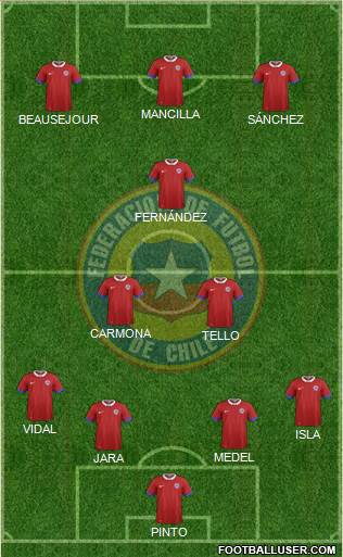 Chile Formation 2019