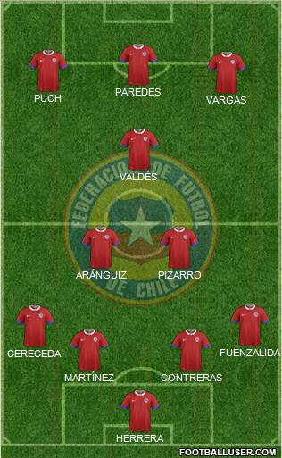 Chile Formation 2019