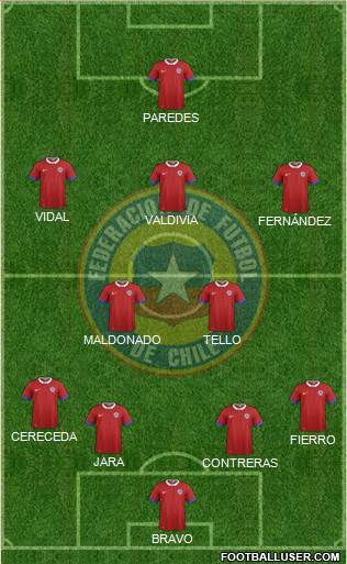 Chile Formation 2019