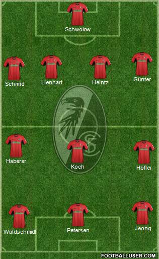 SC Freiburg Formation 2019