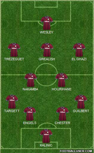 Aston Villa Formation 2019