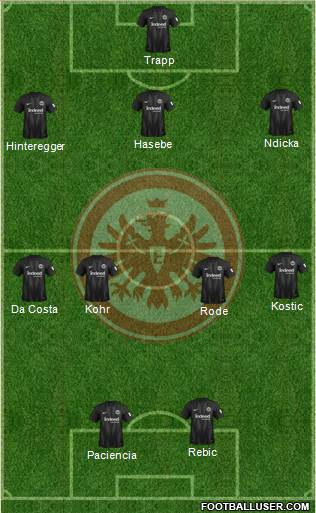 Eintracht Frankfurt Formation 2019