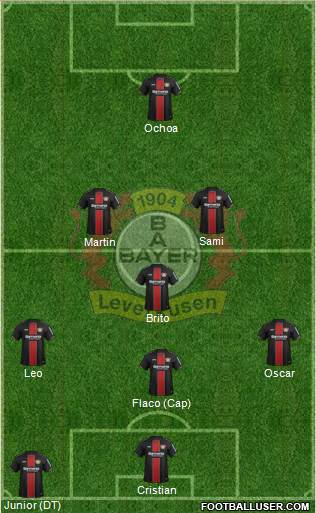 Bayer 04 Leverkusen Formation 2019