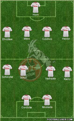 1.FC Köln Formation 2019