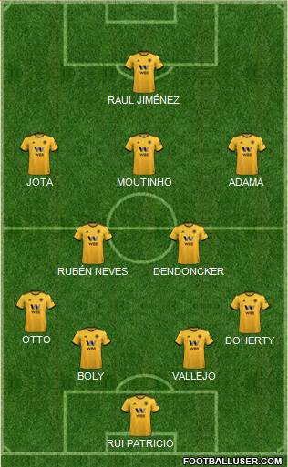 Wolverhampton Wanderers Formation 2019