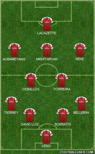 Arsenal Formation 2019